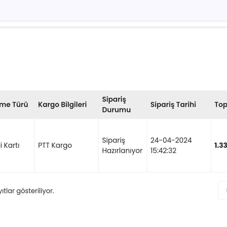 İndeks Kitap Siparişim Kargoya Verilmiyor