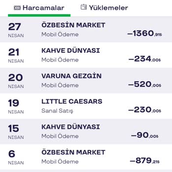Özbesin Market Tarihi Geçmiş Ürün Satışı