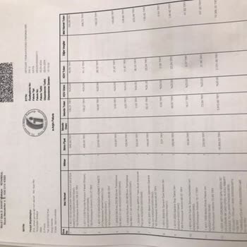 Grundig TV Servisin Ciddiyetsizliği Sonucu 4 Gündür Kurulum Yapılmadı