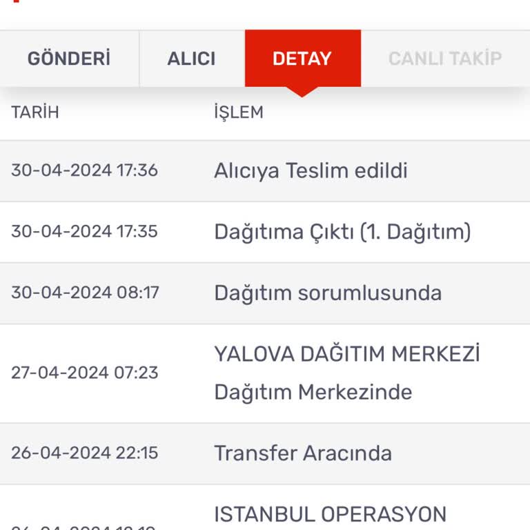 Kargomsende Kargonu Başkasına Teslim Etmiş