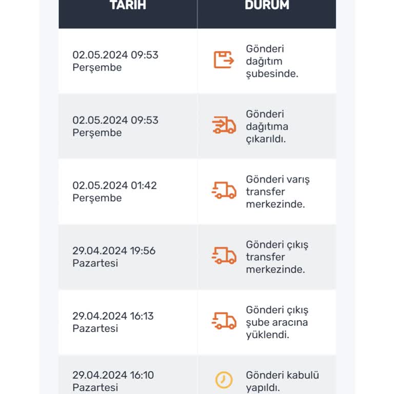 Aras Kargo, Ürün Teslimatı Ve Şirket Çalışanı