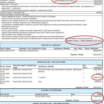 Windy Car Kandırılarak Alınan Fazladan 2 Katı Ücret Hakkında.
