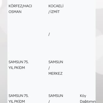 PTT Kargo Kargo Günlerdir Elime Ulaşmadı