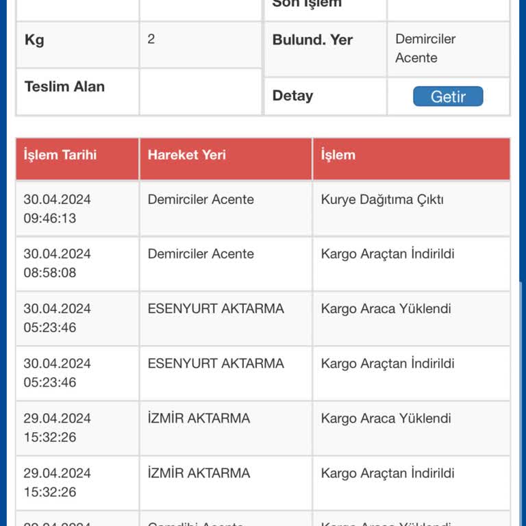 Sürat Kargo Firmasının Ürünü Gönderememesi