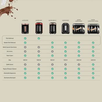 Karaca Kahve Makinesi Taşma Sorunu