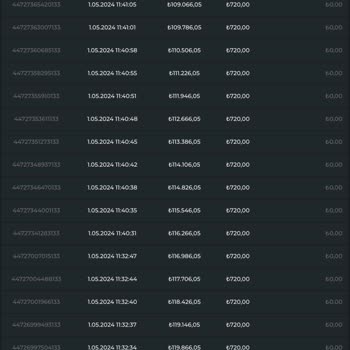 Truvabet Parayı Yatırmıyor 10 Yıllık Üyesiyim Bu Durum Görüyorum