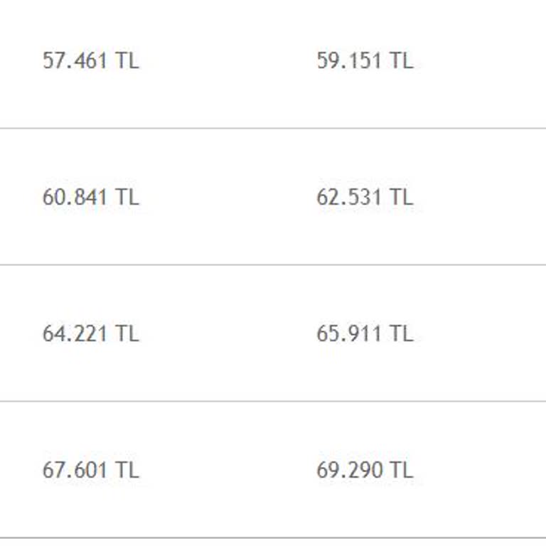 İstanbul Aydın Üniversitesi Fahiş Zam Oranları