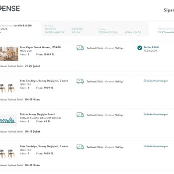 Vivense Teslimat Gecikmesi Ve İletişim Sorunu