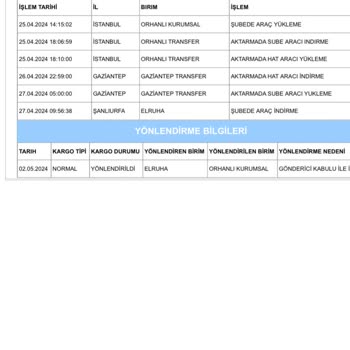 A101 Ayakkabı Teslimat Sıkıntısı