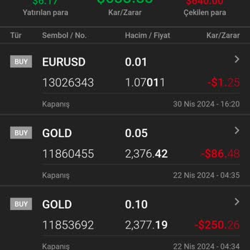 Xm.com Xm Kazancın Vermiyor