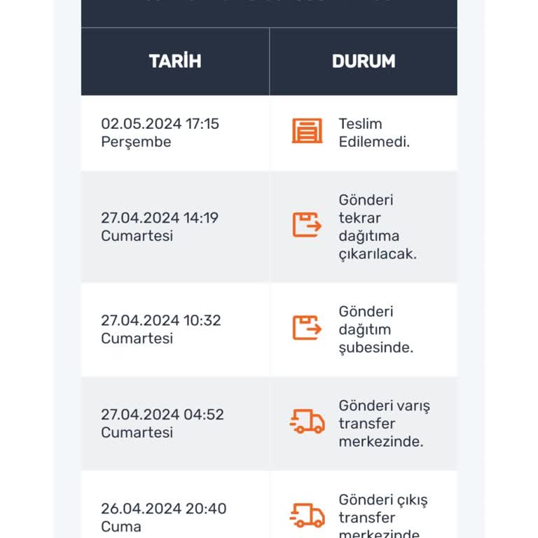 Aras Kargo Günlerdir Kargomu Teslim Etmiyor