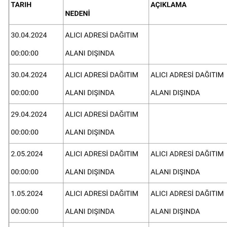 Aras Kargo Teslim Edilmeyen Kargo