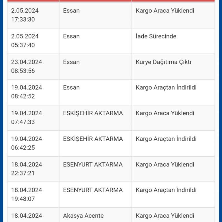 Dağıtımda Olan Kargom Gelmedi-sürat Kargo