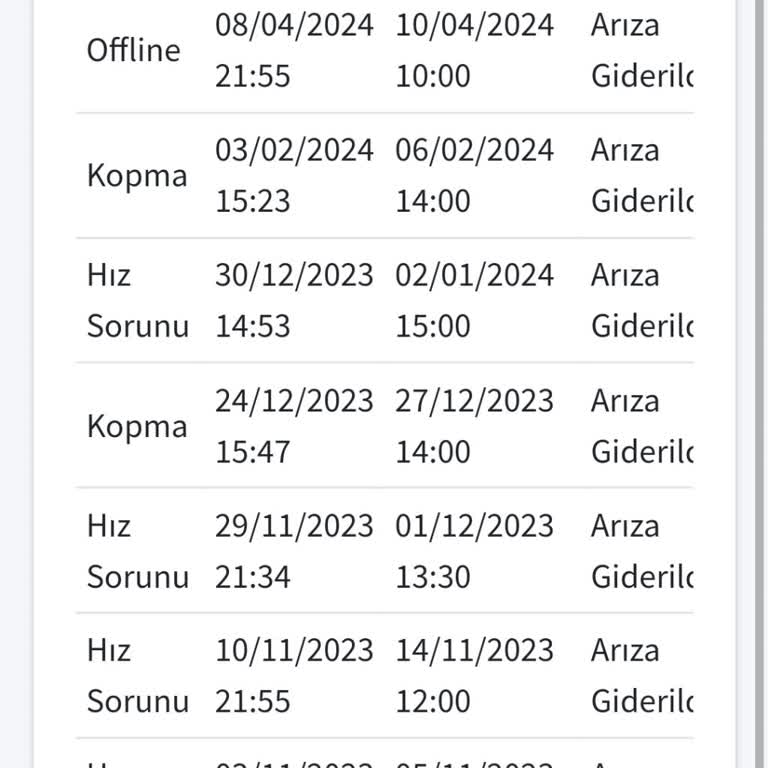 Poyraz Wi-Fi Hizmet Vermiyor, Teknik Servis Ücreti Talep Ediyor