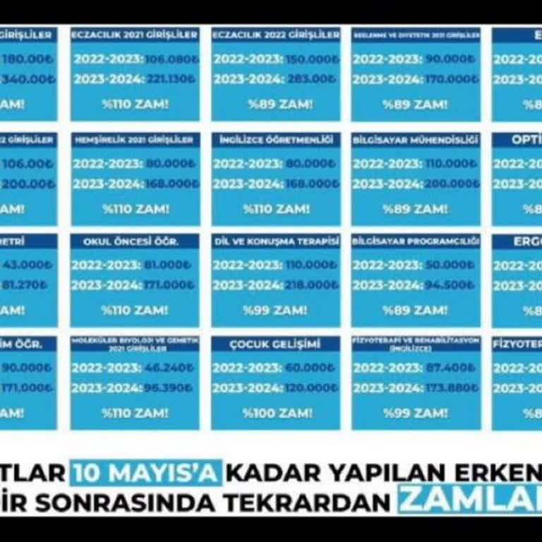 Biruni Üniversitesi Zamlarının Geri Çekmesini İstiyorum