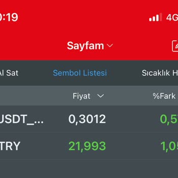 BTCTURK Fiyat Baskılama Taktiği