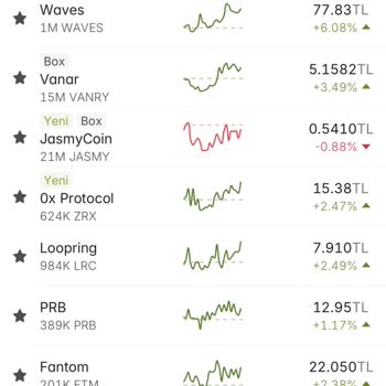 BTCTURK Fiyat Baskılama Taktiği
