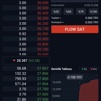 BTCTURK Fiyat Baskılama Taktiği