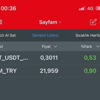 BTCTURK Fiyat Baskılama Taktiği