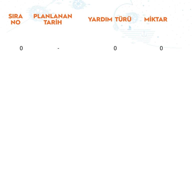 Pendik Belediyesi Sosyal Yardım Yapılmaması