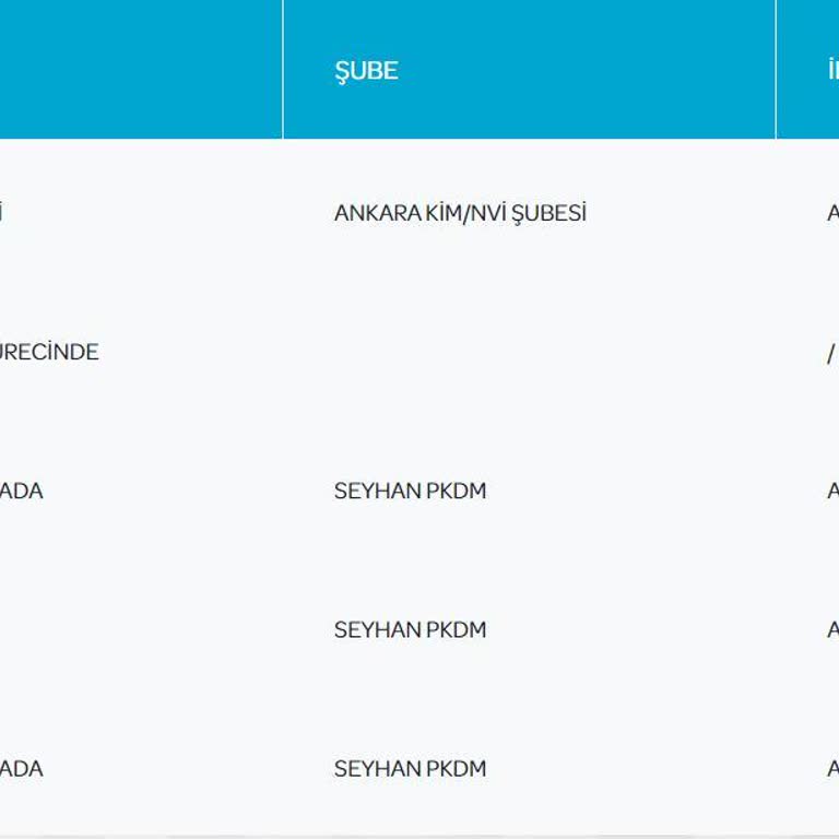 PTT Kargo 7000994274312 Numaralı Kargonun Teslim Edilmemesi