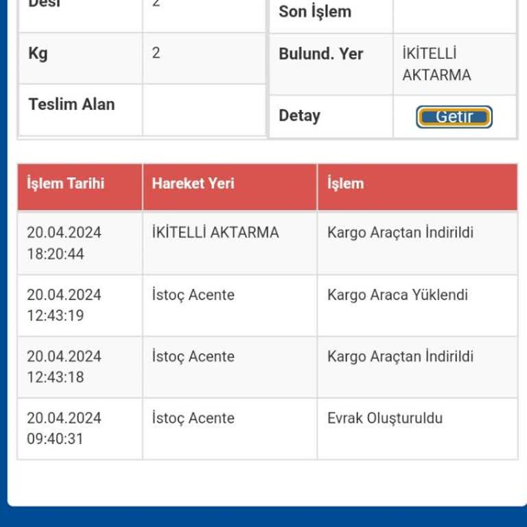 Trendyol Ve Sürat Kargo'da Bekleyen Ürünüm!