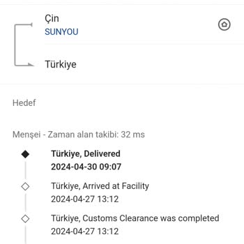 Aliexpress Çevrimiçi Alışverişte Teslimat Sorunları Ve Müşteri Hizmetleri İletişim Problemleri