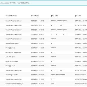 Rossmann İade Yapmıyor - Scotty Kargo Teslim Etmiyor