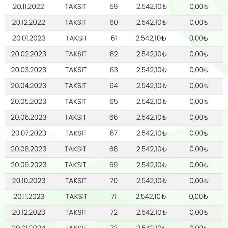 Eminevim İpoteği Kaldırmıyorlar, Senetleri Teslim Etmiyorlar.