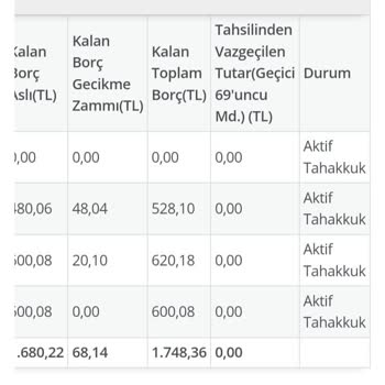 SGK GSS Borcumun Kabullenmiyorum