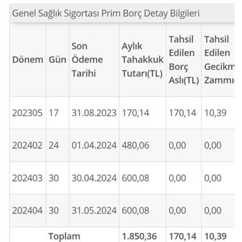 SGK GSS Borcumun Kabullenmiyorum