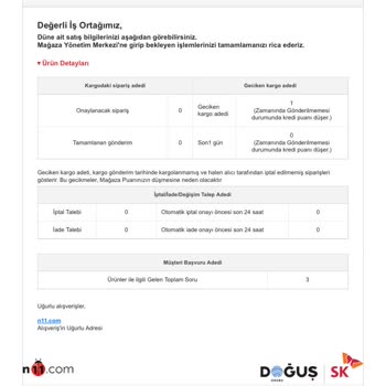N11.com Kapatılan Mağaza Sipariş Bildirimi