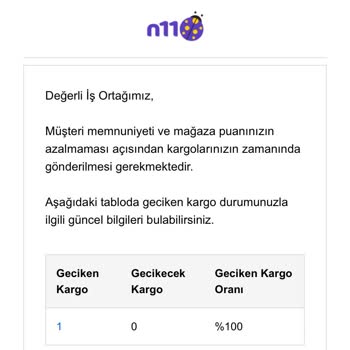 N11.com Kapatılan Mağaza Sipariş Bildirimi