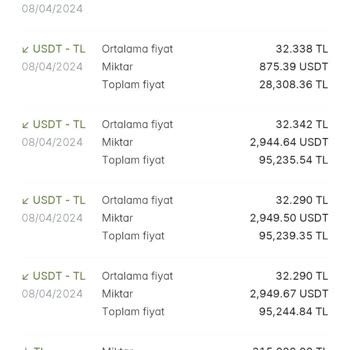 Paribu Cüzdan Hesabımdan Gönderdiğim Paralar