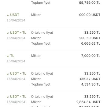 Paribu Cüzdan Hesabımdan Gönderdiğim Paralar