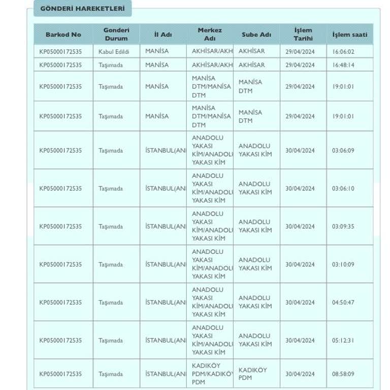 PTT Kargoda Olan Gönderim Teslim Edilmiyor!