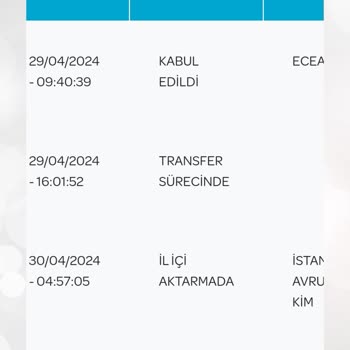PTT Kargo 3 Gündür Aktarmada Bekleyen Sipariş Sorunu
