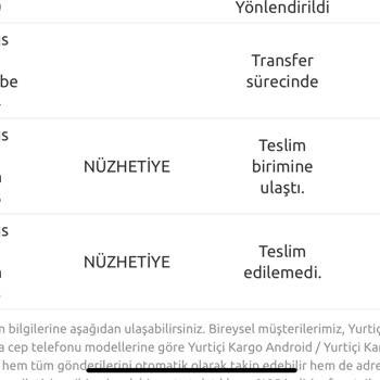 Yurtiçi Kargo 1 Haftadır Teslim Edilemeyen Ürün