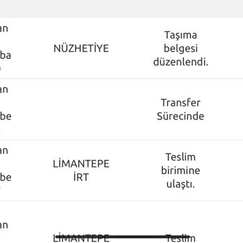 Yurtiçi Kargo 1 Haftadır Teslim Edilemeyen Ürün
