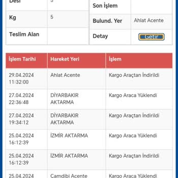 Sürat Kargo Firma Ve Şubesince Mağduriyet