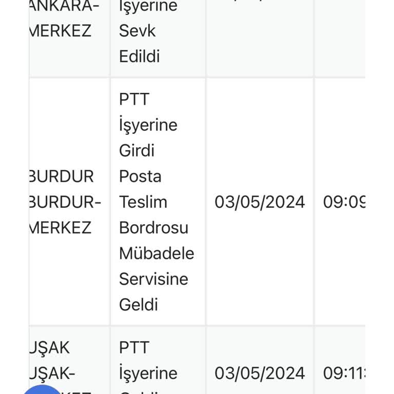 PTT Kargo Kargo Farklı İle Gitmesi Yazık