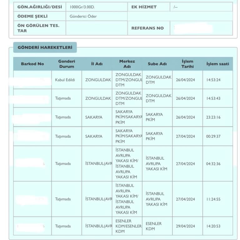 PTT Kargo Esenler Şubesi Kargomu Teslim Etmiyor!