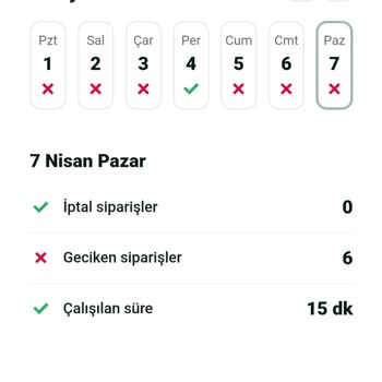 Yemek Sepeti Kurye Dayatması