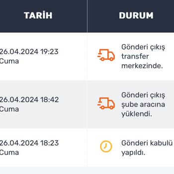 Trendyol 9 Günde Teslim Edilemeyen Kargo Ve Trendyol'un Çözümsüzlüğü