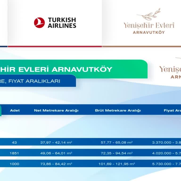 Emlak Konut THY Arnavutköy Yenişehir Ev Fiyatları 2 Katına Çıkartılmış