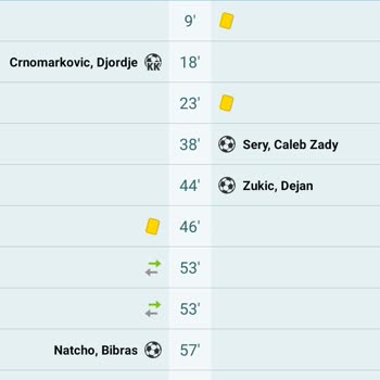 İddaa İddia Tutmuş Kuponlarda Kesinti Yapıyor!