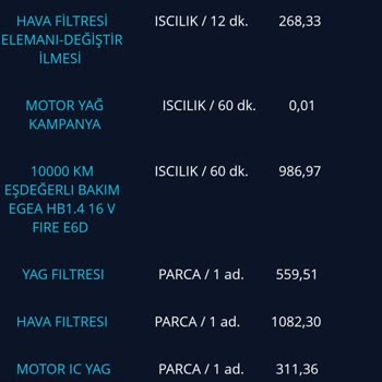 Fiat Egea Cross Pişmanlıktır