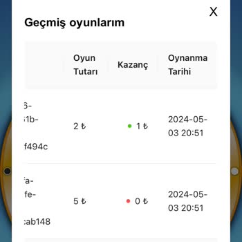 Hepsiburada Çarkıfelek Hayal Kırıklığı