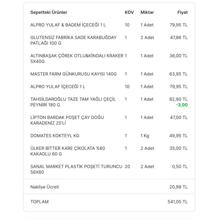 Migros Teslim Edilmeyen Ürünler
