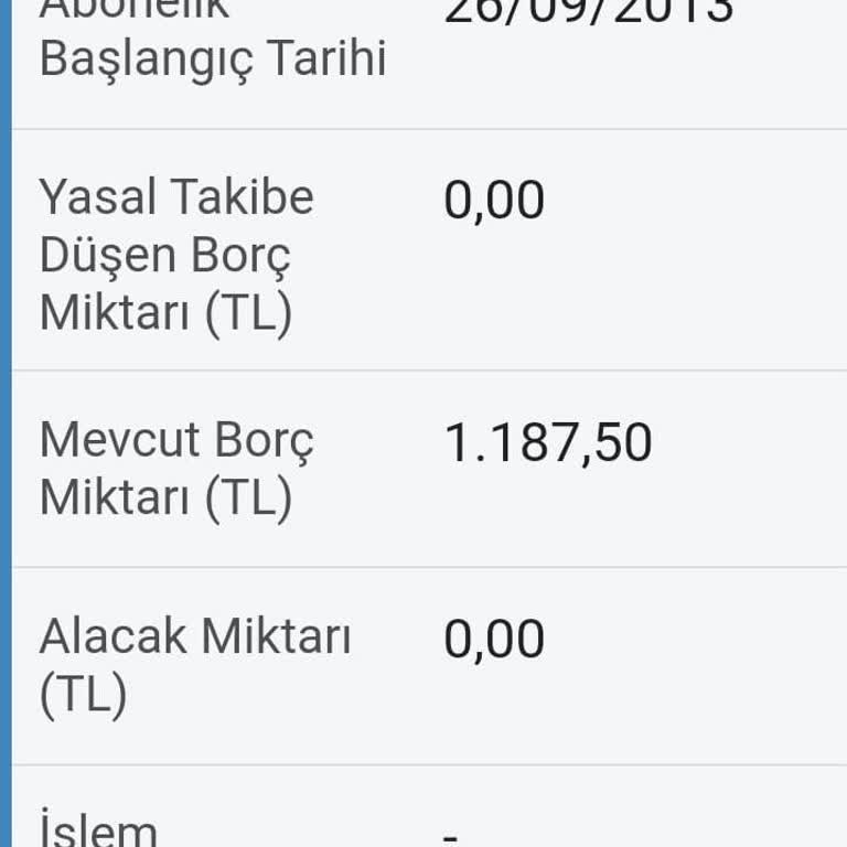 Pttcell İzinsiz Paket Değişimi Ve Fahiş Fatura Şoku!